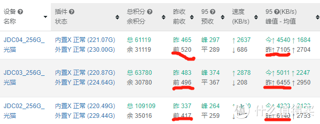 每天睡后收入30元！京东云、星际比特，打工人的PCDN折腾经验，全部分享！
