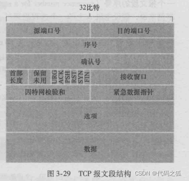 [外链图片转存失败,源站可能有防盗链机制,建议将图片保存下来直接上传(img-Pzck91Ek-1641395557888)(C:Users86191AppDataRoamingTyporatypora-user-imagesimage-20220105223836295.png)]