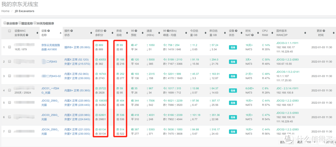 每天睡后收入30元！京东云、星际比特，打工人的PCDN折腾经验，全部分享！