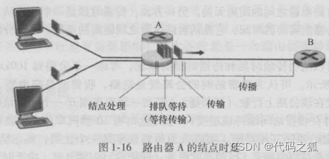 [外链图片转存失败,源站可能有防盗链机制,建议将图片保存下来直接上传(img-qpQtmqdN-1641366431459)(C:Users86191AppDataRoamingTyporatypora-user-imagesimage-20220105143313582.png)]