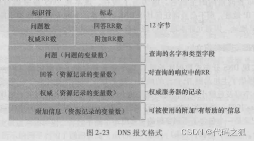 [外链图片转存失败,源站可能有防盗链机制,建议将图片保存下来直接上传(img-C3Z0iiar-1641366431460)(C:Users86191AppDataRoamingTyporatypora-user-imagesimage-20220105150618263.png)]