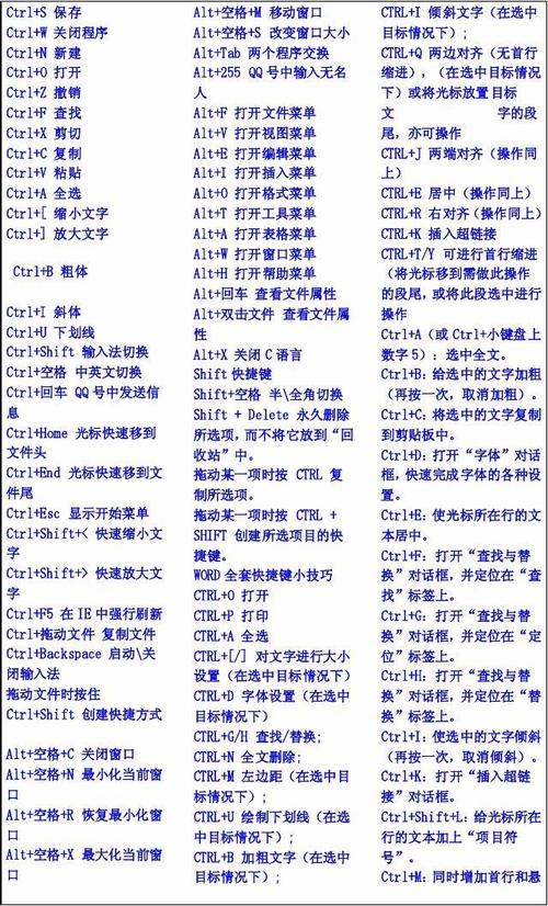 免费纸张、各种类型的免费纸张/计算机、计算机基础、计算机专用捷径