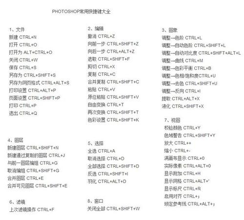 Photoshop 快捷键辅助工具