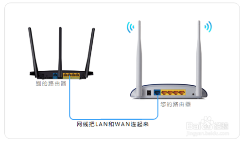 如何配置级联,如何配置两个路由器。
