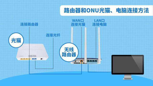 没有你的Wifi就活不下去吗?无线路由器设置秘籍