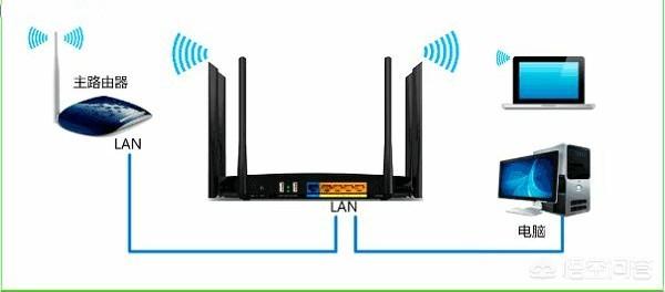 在邻居家里拉了一条网线，无线路由器怎么设置才能上网？