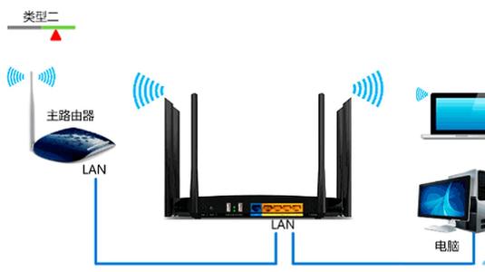 你怎么能用电线连接两个路由器?