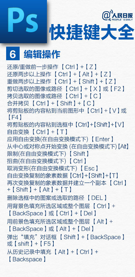 ps常用快捷键大全