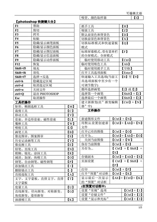 Ps 完成快捷键(表格摘要,4页可打印)。 Docx 5页