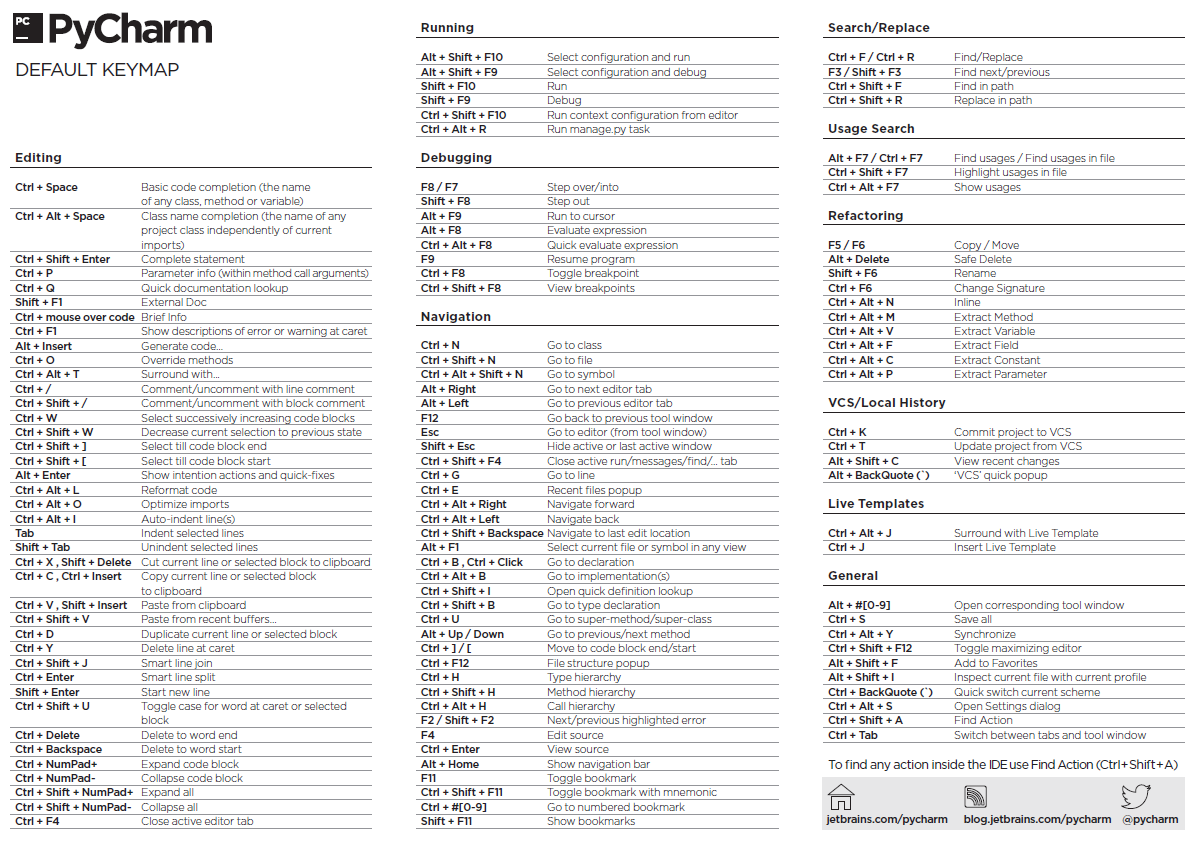 Pycharm 快捷键共享简表_ Python_百万 net