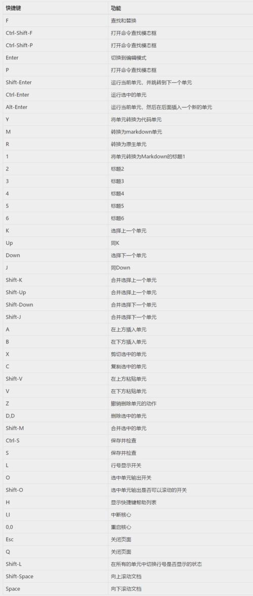 Jupyter 笔记本快捷键完成 Python 编辑器