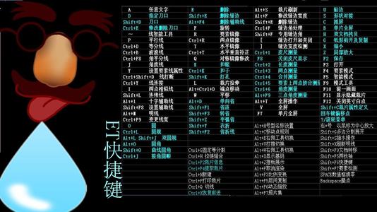 新的学习者可以设置计算机桌面查看 Et 快捷键图像 。