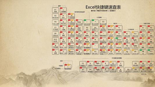 Windows计算机活动的捷径是什么? 它们都做什么?值得收藏!