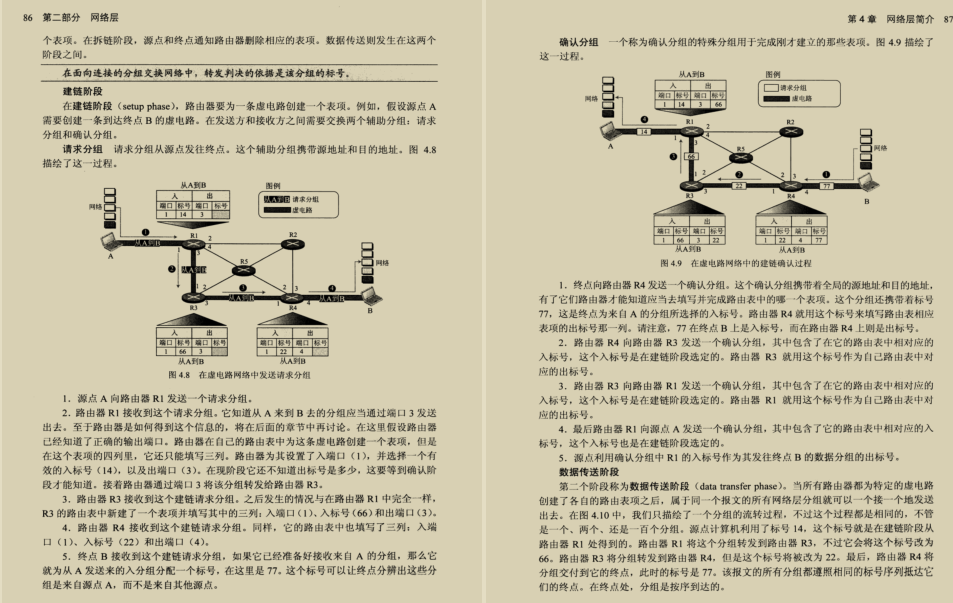 TCP/IP协议族（第四版）已出，不愧是世界计算机优秀畅销精选书籍