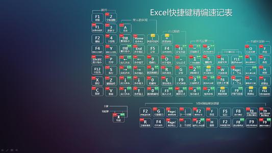 最常用的电脑捷径是懒惰的, 我记性不好,所以我为你画画。