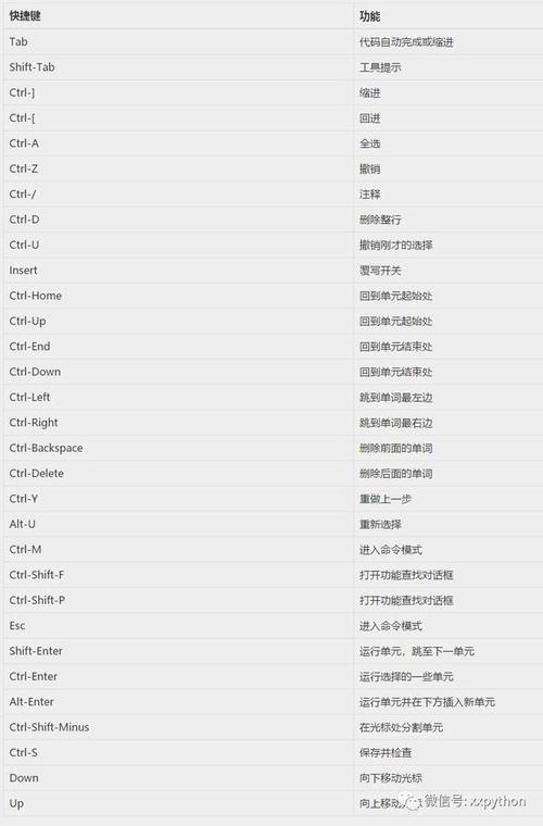 Jupyter 笔记本快捷键完成 Python 编辑器