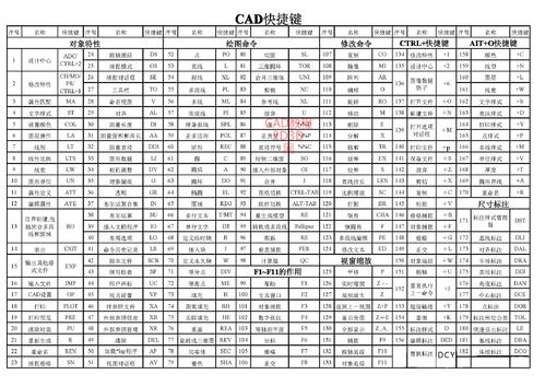 Cad 快捷键命令壁纸大壁纸 4 是由 Cad 快捷键命令创建的壁纸 。