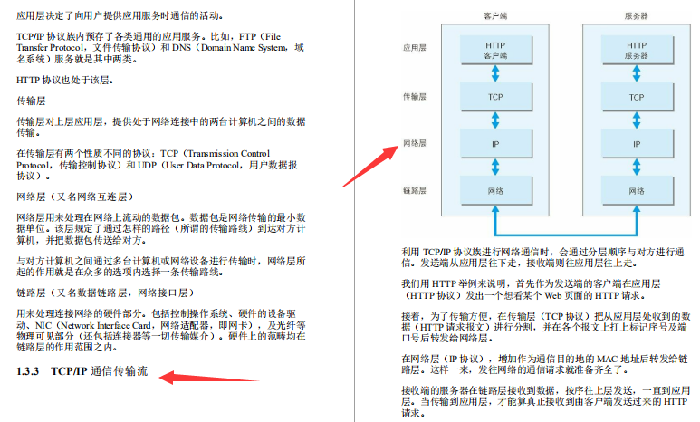 真香警告!手绘172张图解HTTP协议+703页TCP/IP协议笔记