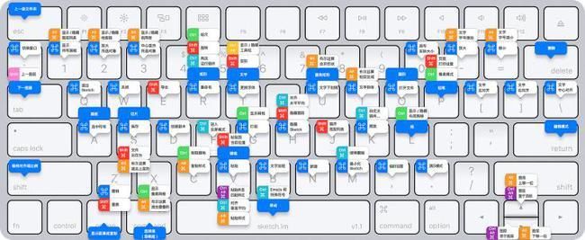六条捷径 早点下班回家 还有很多Win10捷径