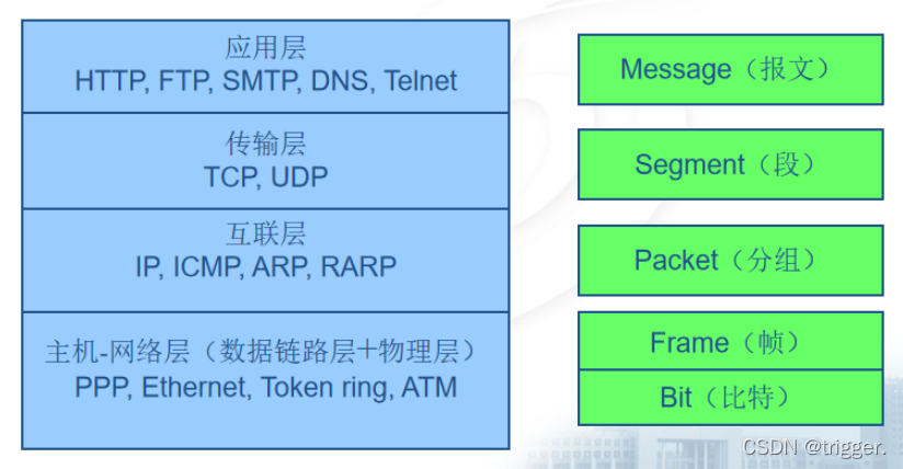 [外链图片转存失败,源站可能有防盗链机制,建议将图片保存下来直接上传(img-pBywfRVl-1641651242656)(C:Users软软早点睡AppDataRoamingTyporatypora-user-imagesimage-20220107174532589.png)]