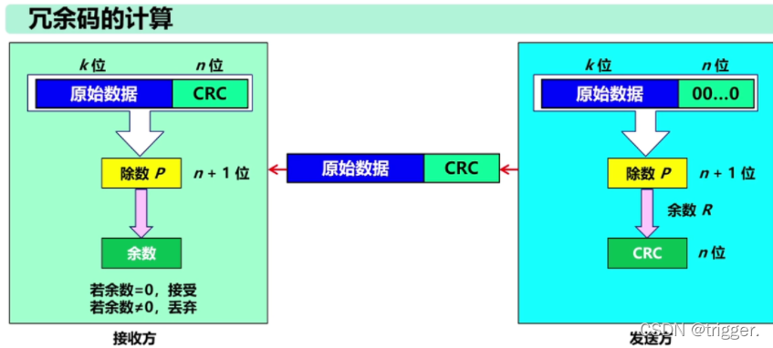 [外链图片转存失败,源站可能有防盗链机制,建议将图片保存下来直接上传(img-CE7PJov0-1641651242656)(C:Users软软早点睡AppDataRoamingTyporatypora-user-imagesimage-20220107205109955.png)]