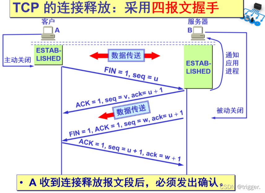 [外链图片转存失败,源站可能有防盗链机制,建议将图片保存下来直接上传(img-tenMFwxw-1641651242655)(C:Users软软早点睡AppDataRoamingTyporatypora-user-imagesimage-20220107141436118.png)]