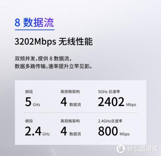 TP-LINK的几款 AX3000 路由器？有什么区别