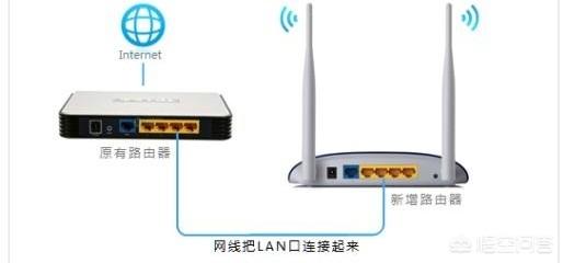 路由器可以直接当交换机用吗怎么把路由器设置成交换机? 路由器可以直接当交换机用吗?