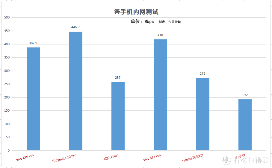 全屋WiFi6信号覆盖，领势LINKSYS路由MX5502体验，无缝漫游无衰减