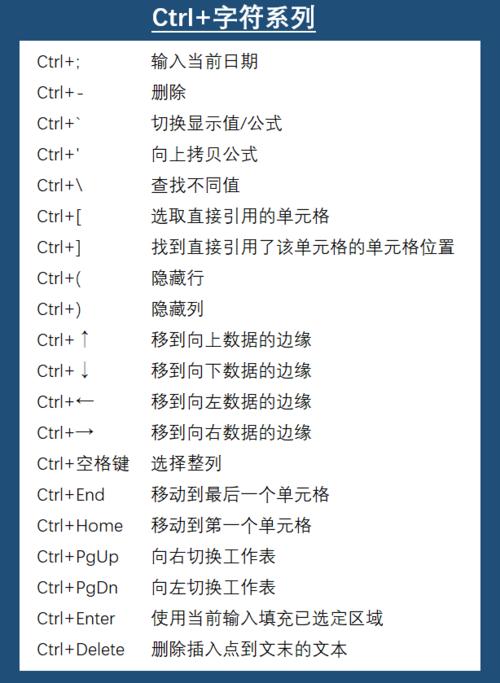 excel最厉害的快捷键是哪个?
