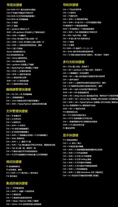 vscode常用快捷键大全可以做背景图