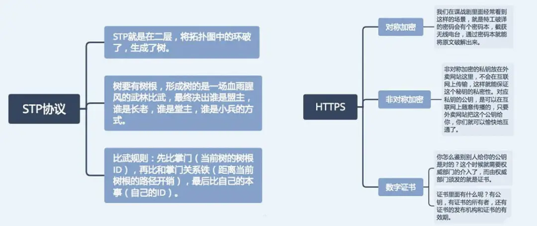 难以置信！网易首席架构师竟用了500页笔记，把网络协议给趣谈了