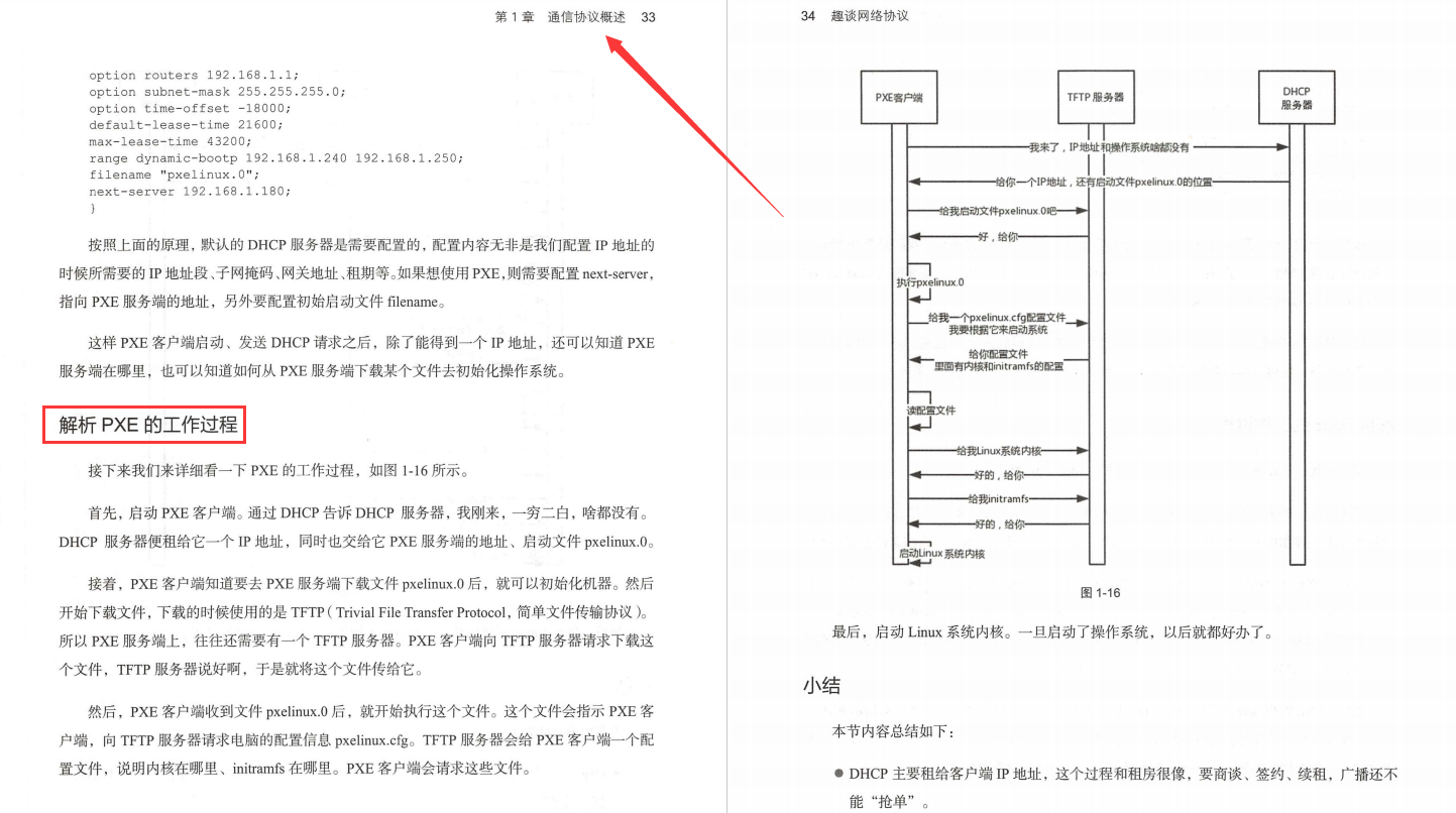 难以置信！网易首席架构师竟用了500页笔记，把网络协议给趣谈了