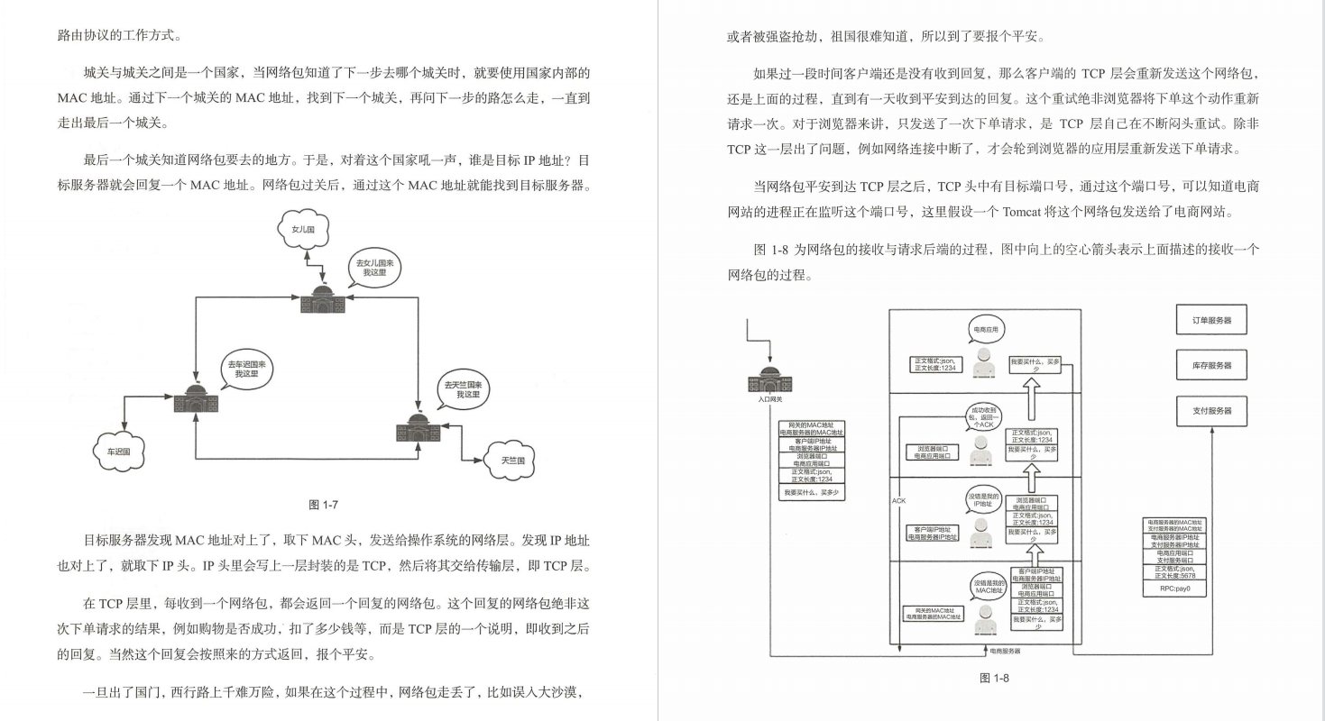 难以置信！网易首席架构师竟用了500页笔记，把网络协议给趣谈了