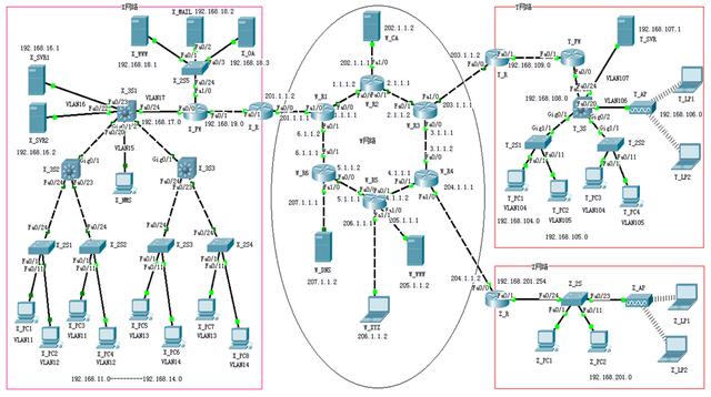 有什么软件可以模拟路由器等网络管理的路由器设置软件,学习相关网络管理技术配置? 有什么软件可以模拟路由器等网络管理的,学习相关网络管理技术配置?