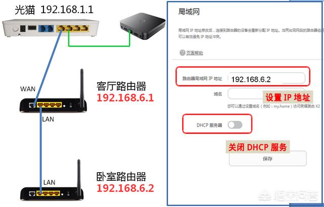 一条宽带如何安装两台路由器呢？