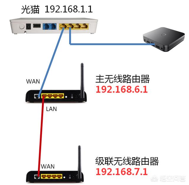 一条宽带如何安装两台路由器呢？