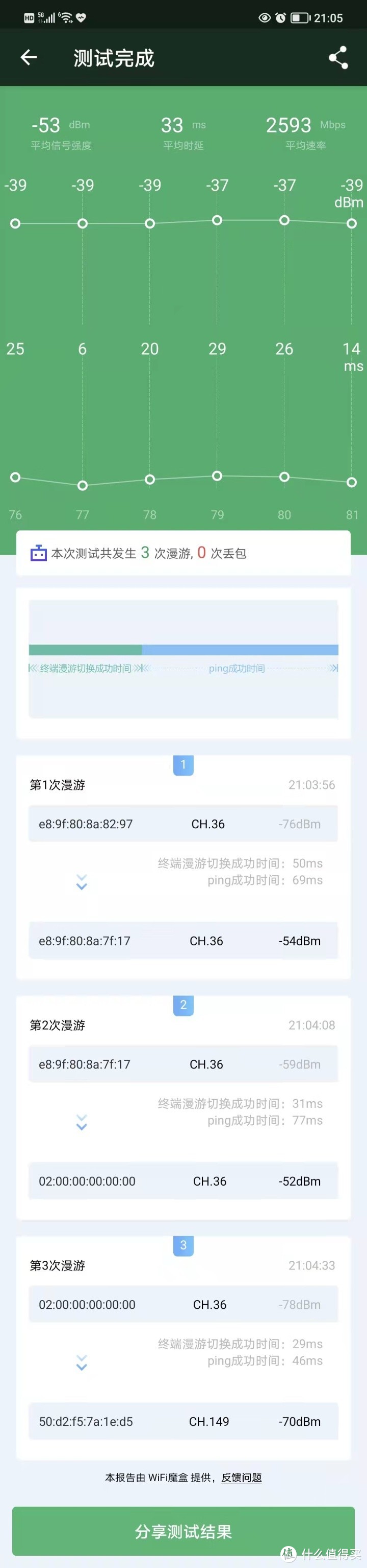 领势Velop MX5502双频路由器评测