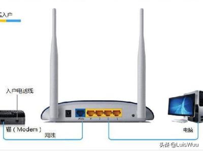 换了个新的无线路由器怎么设置新路由器怎么设置? 换了个新的无线路由器怎么设置?