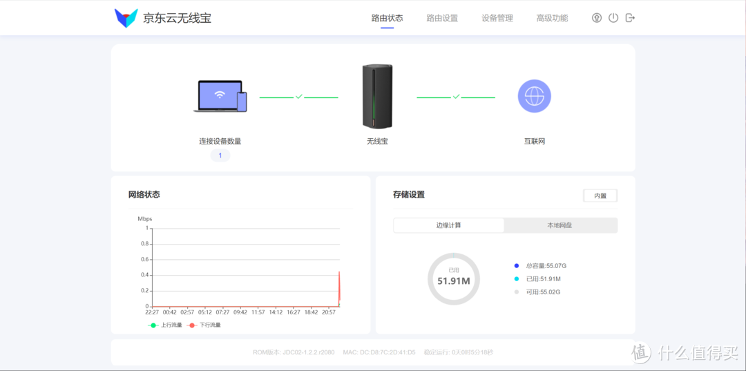 599元路由器半年回本，年化预期回报率70%：我的京东云无线宝不完全上手指南
