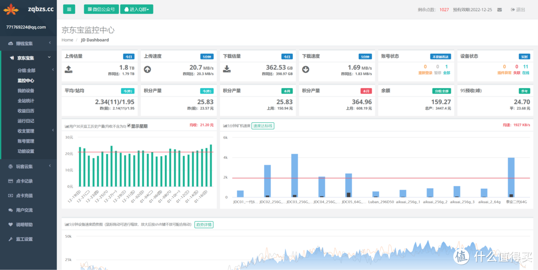 599元路由器半年回本，年化预期回报率70%：我的京东云无线宝不完全上手指南