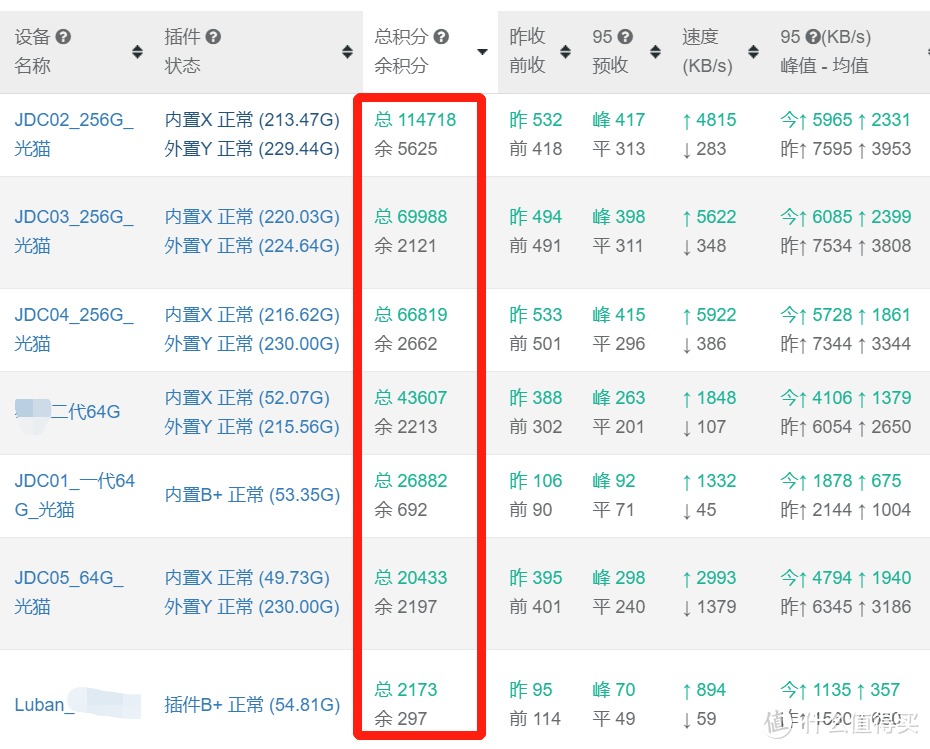 599元路由器半年回本，年化预期回报率70%：我的京东云无线宝不完全上手指南