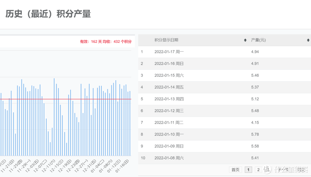 599元路由器半年回本，年化预期回报率70%：我的京东云无线宝不完全上手指南