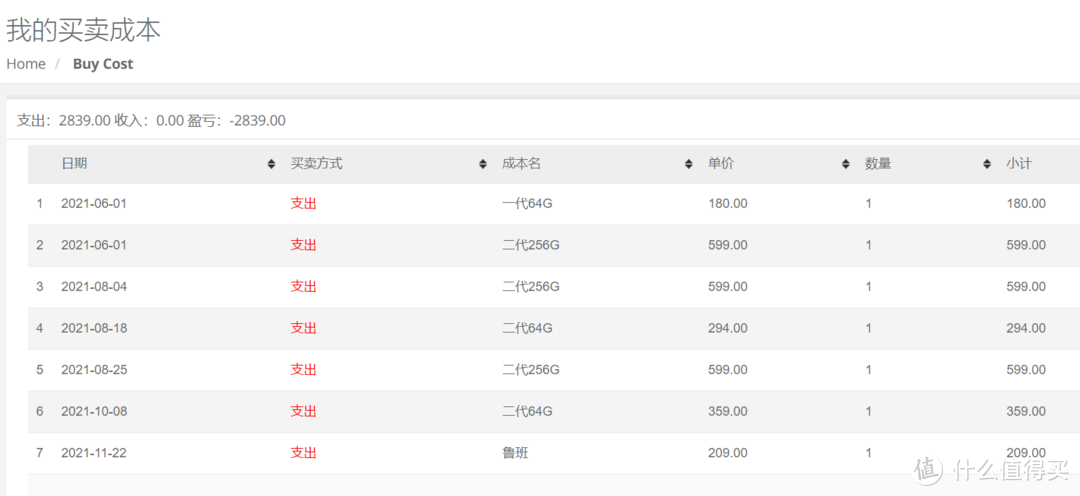 599元路由器半年回本，年化预期回报率70%：我的京东云无线宝不完全上手指南