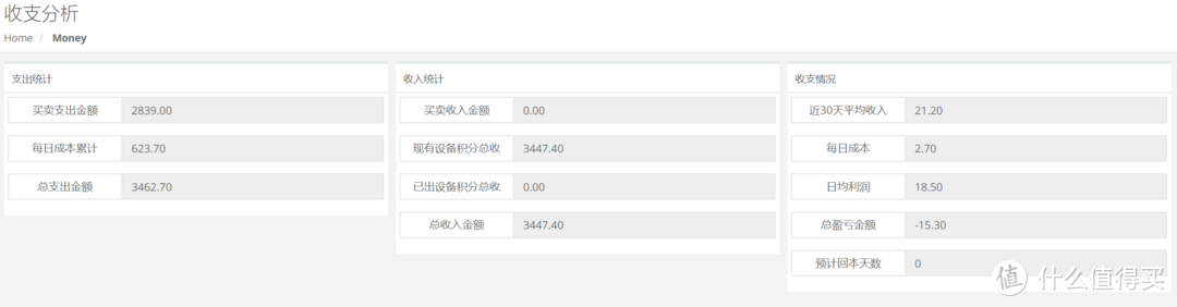 599元路由器半年回本，年化预期回报率70%：我的京东云无线宝不完全上手指南
