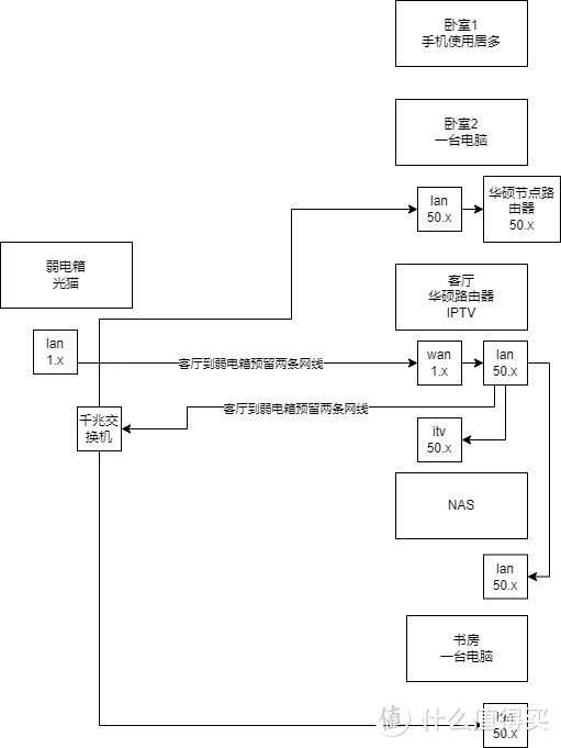 无线网络规整-GX电信光猫破解桥接+IPTV单线复用+Mesh搭建