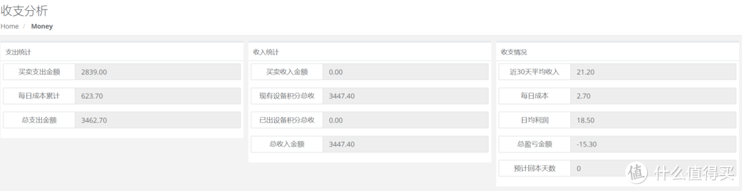 599元路由器半年回本，年化预期回报率70%：我的京东云无线宝不完全上手指南