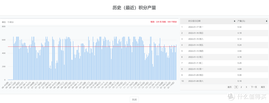 599元路由器半年回本，年化预期回报率70%：我的京东云无线宝不完全上手指南