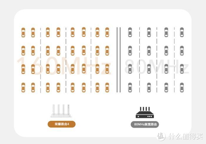 荣耀路由4体验：极速Wi-Fi 6，畅快看8K！