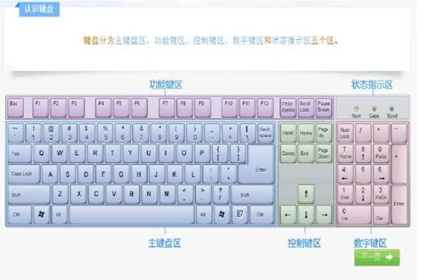 认识键盘课件 金山打字练习 电脑键盘功能 excel使用技巧大全(超 小学